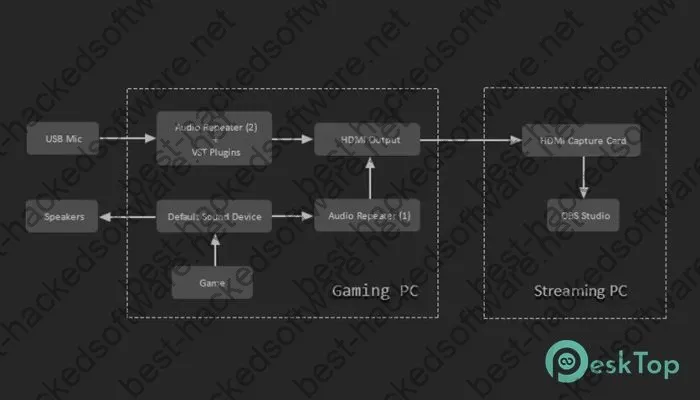 Crownsoft Audio Repeater Pro Keygen 1.6.2 Free Download